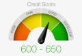 automotive credit score