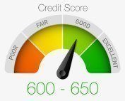 Automotive Credit Score